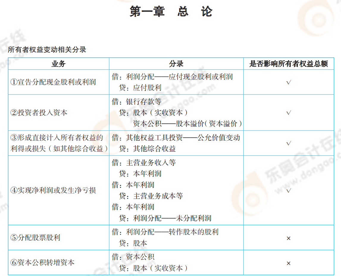 2021年《中級會計實務》必備分錄大全_00