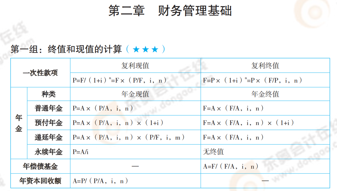 2021年中級會計《財務管理》必備公式_00