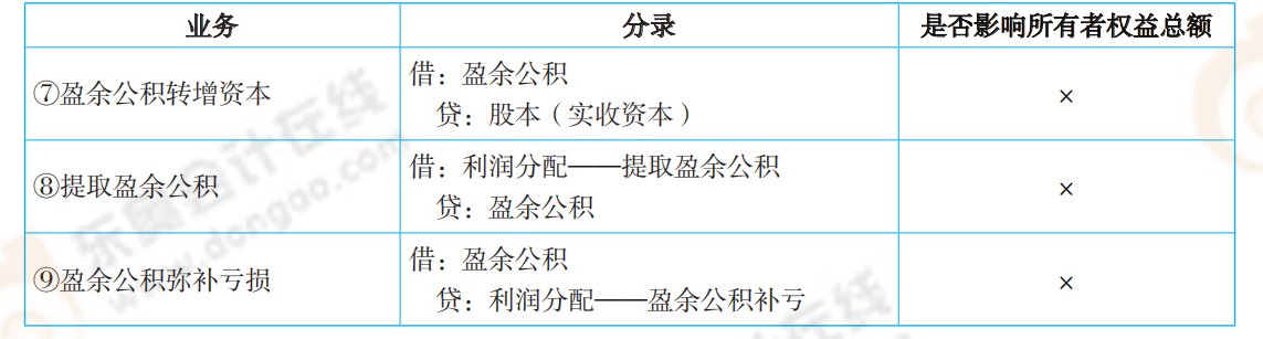 2021年《中級會計實務》必備分錄大全_01