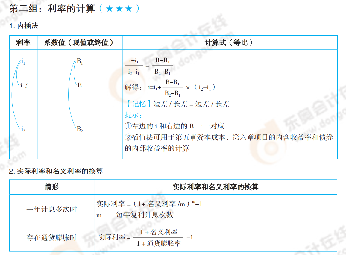 2021年中級會計《財務管理》必備公式_01