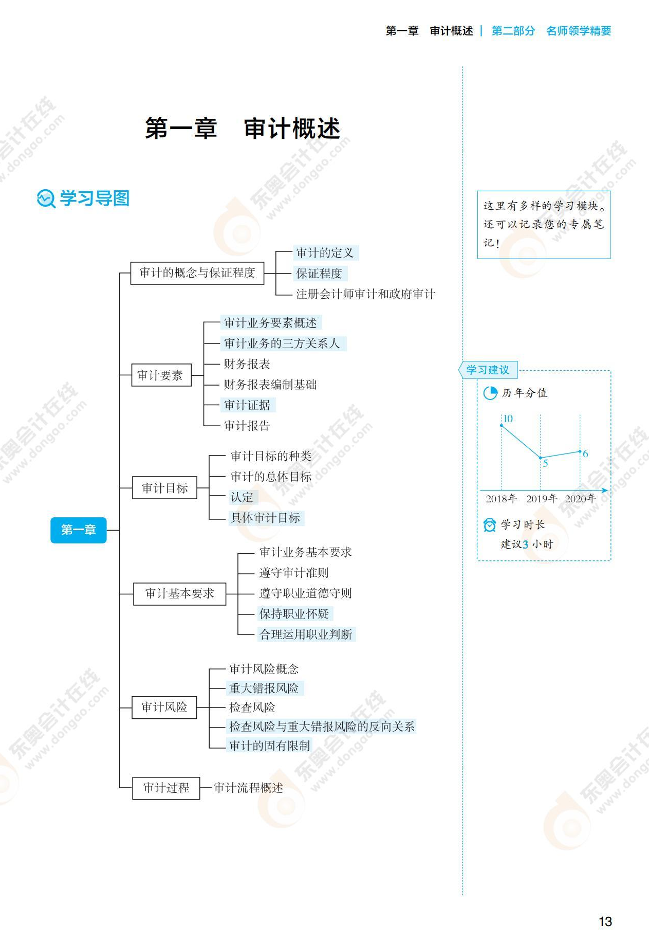 注會審計《名師講義》試讀_00