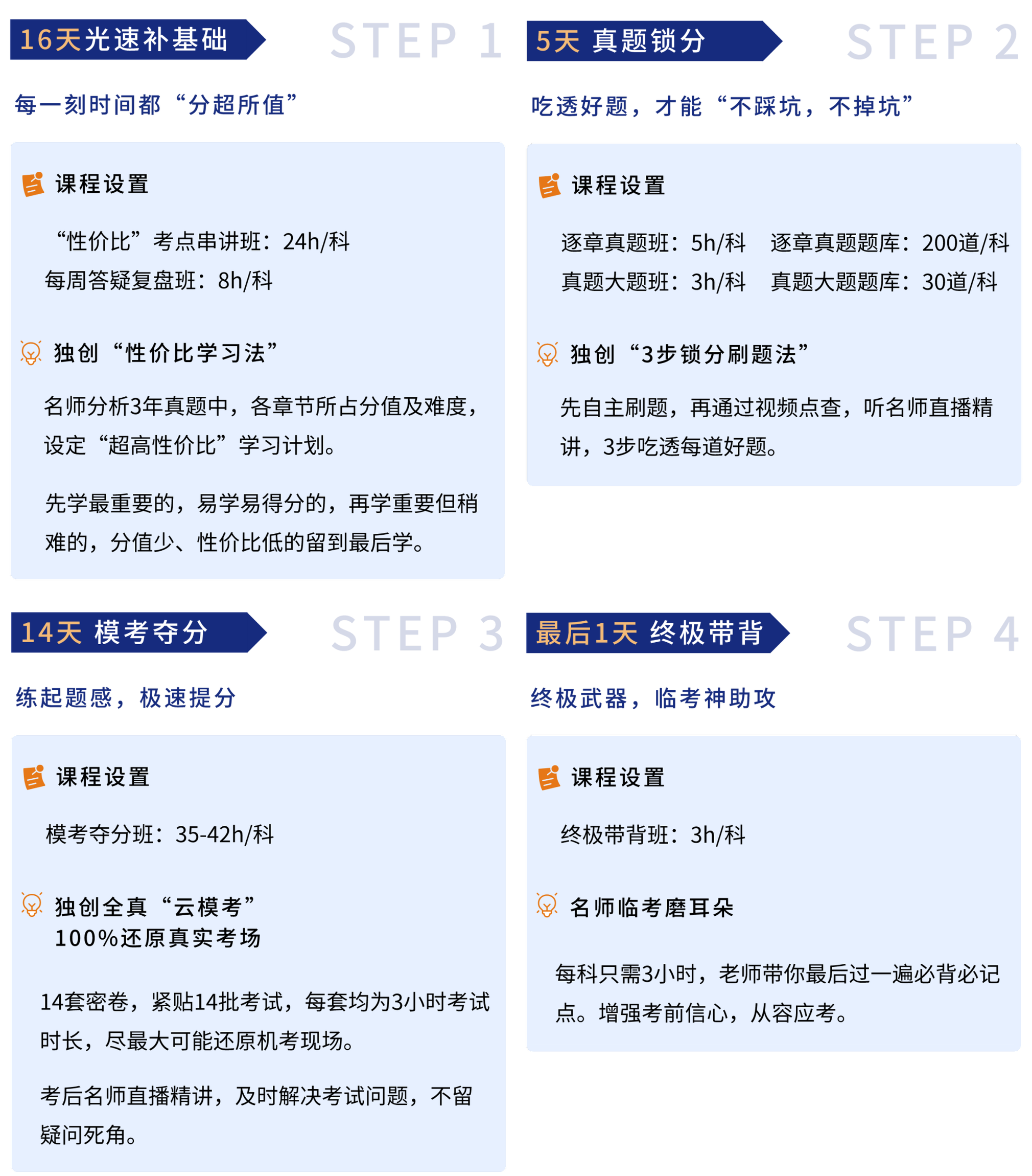 14天沖刺班課程設置初級會計
