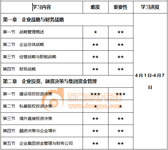 2021年學習時間計劃表