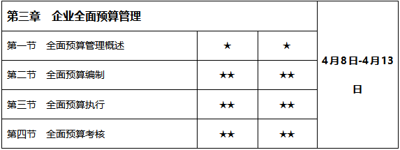 2021年學習時間計劃表