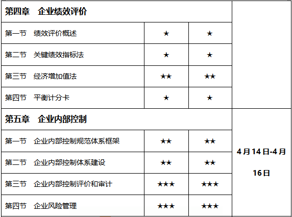 2021年學習時間計劃表