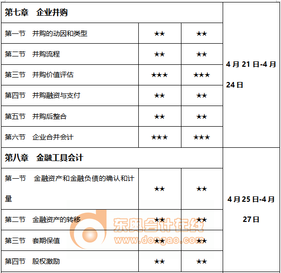 2021年學習時間計劃表
