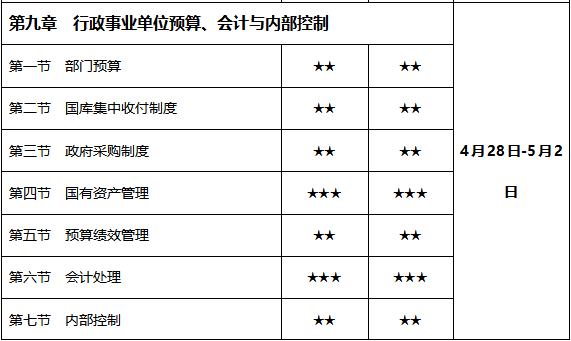 2021年學習時間計劃表