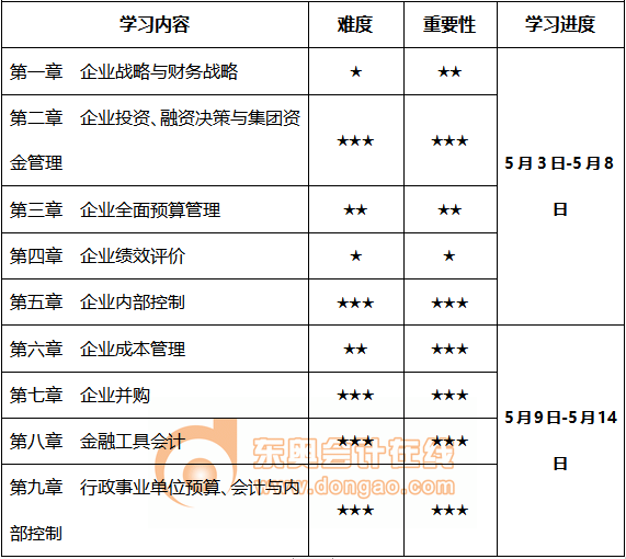 2021年學習時間計劃表