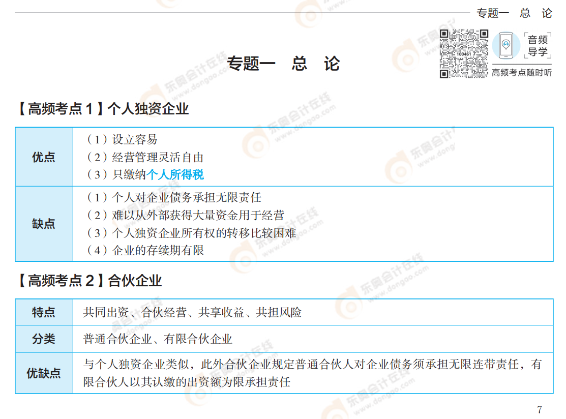 2021中級財務管理《輕5》試讀_00