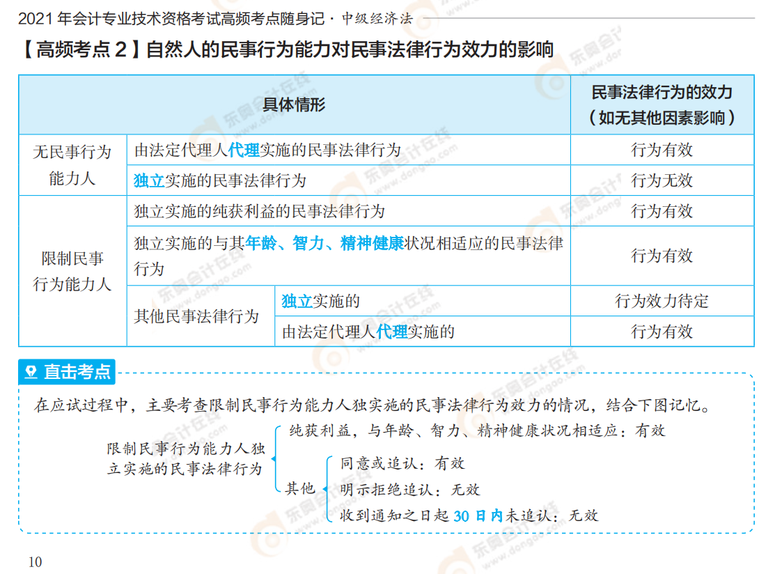 2021中級經濟法《輕5》試讀_01