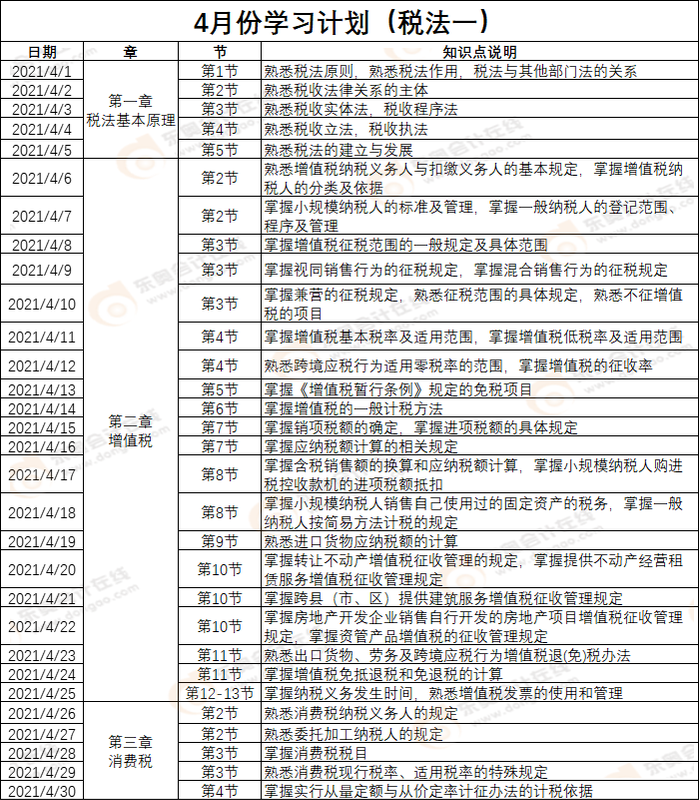 稅法一4月份學習計劃