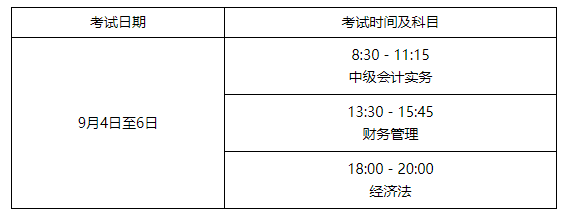 中級考試時間