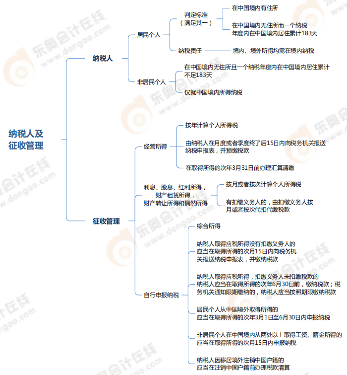企業所得稅、個人所得稅法律制度