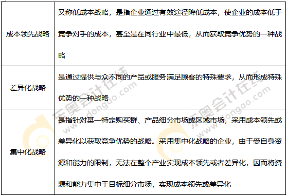 經(jīng)營(yíng)戰(zhàn)略的類(lèi)型_2021年《高級(jí)會(huì)計(jì)實(shí)務(wù)》高頻考點(diǎn)