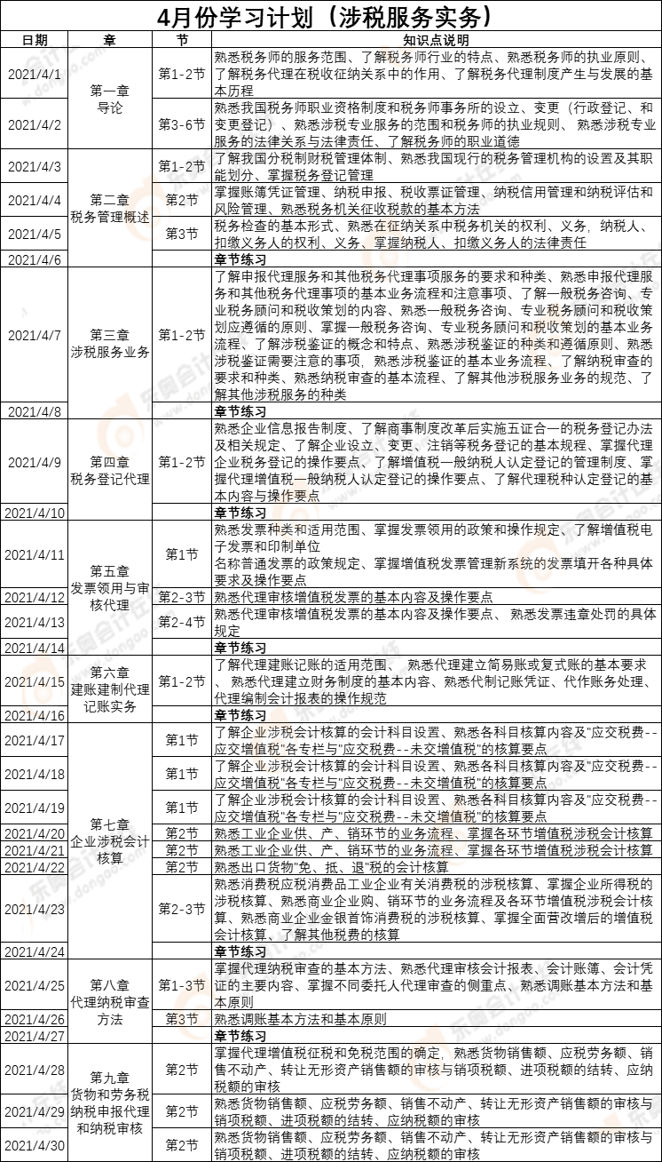 《涉稅服務實務》4月份學習計劃