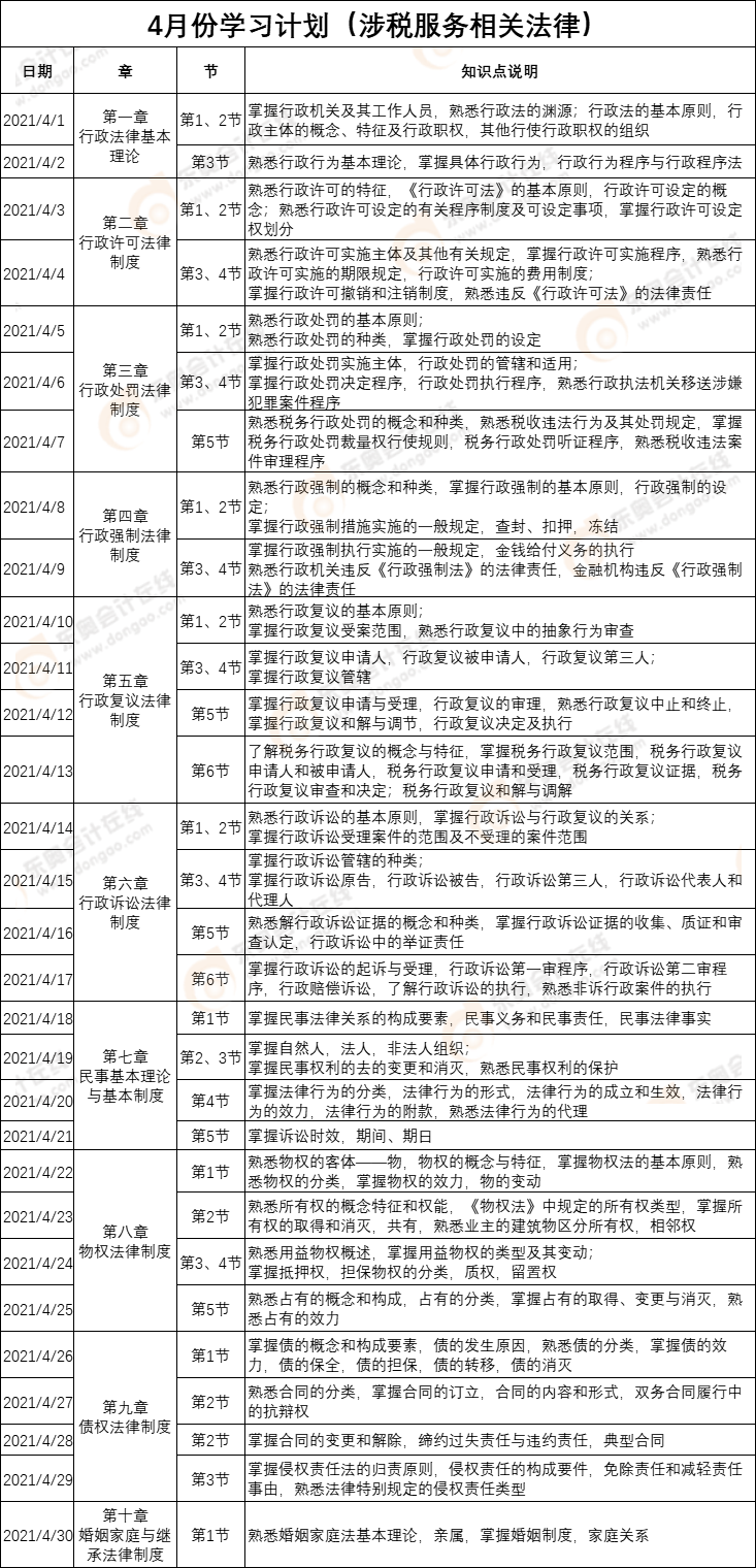 《涉稅服務相關法律》4月份學習計劃