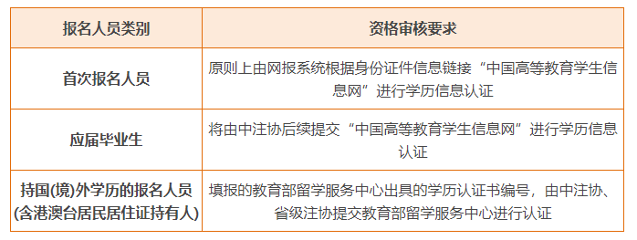 注會資格審核