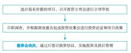 境外直接投資決策步驟 境外直接投資決策步驟