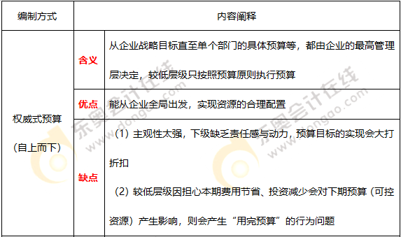全面預算的編制方式