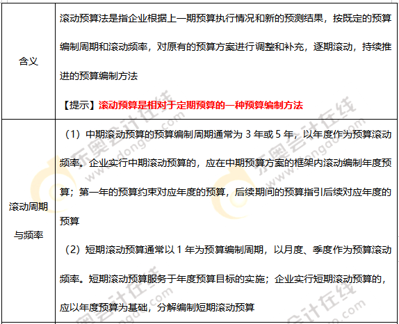 滾動預算法