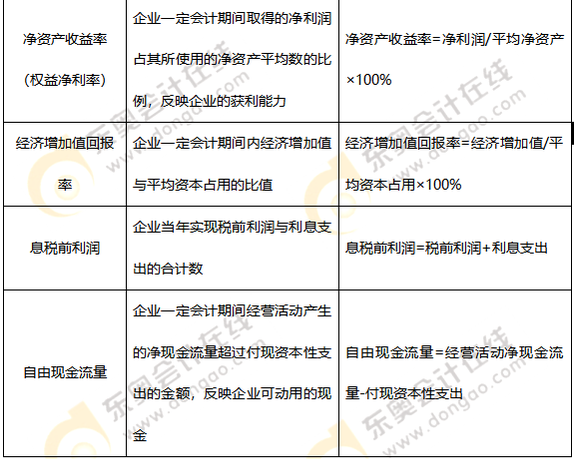 結果類指標