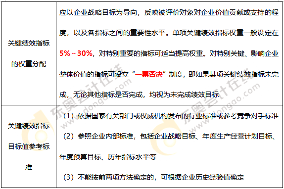 關鍵績效指標的權重及目標值