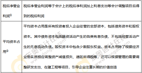經濟增加值