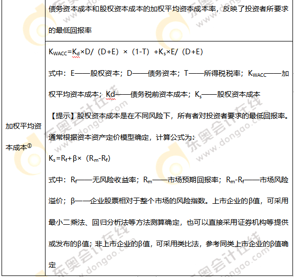 經濟增加值