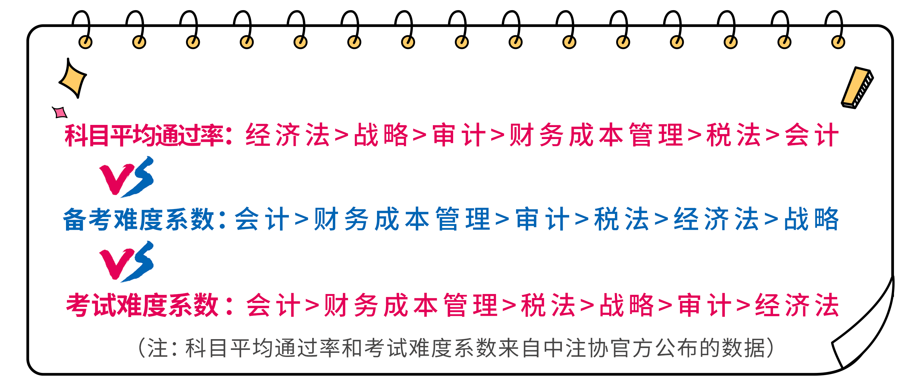 注會(huì)平均通過率、科目學(xué)習(xí)難度和考試難度系數(shù)
