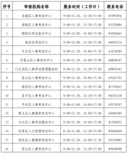 審核機構審核機構聯系方式