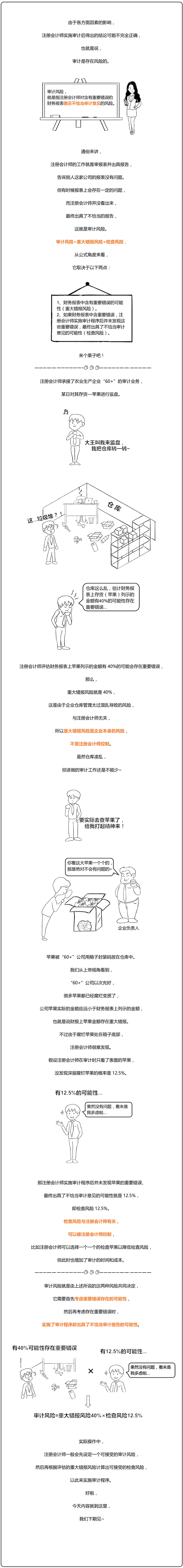 審計風險
