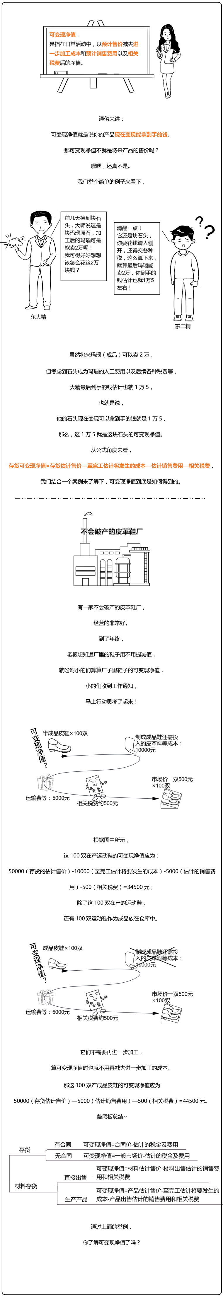 可變現凈值 可變現凈值