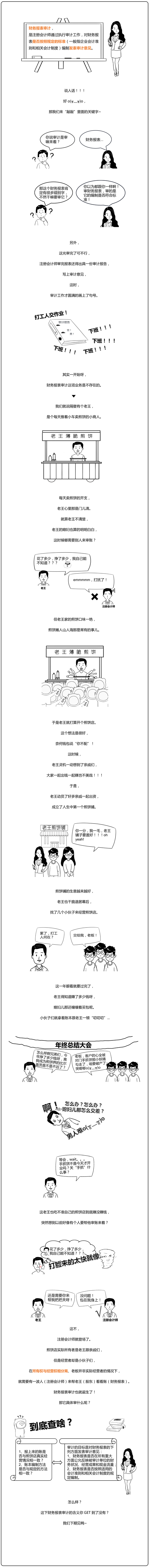 財務報表審計 財務報表審計