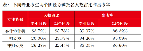 非財(cái)經(jīng)類