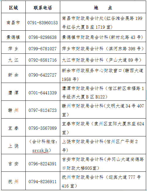 江西省各設區市初級會計考區聯系電話