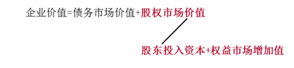 企業價值最大化