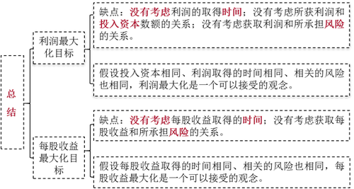 財務管理的目標-2021年注會《財務成本管理》重要知識點