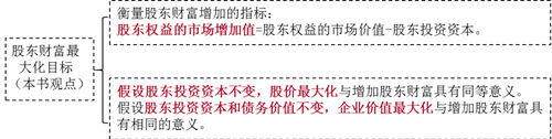 財務管理的目標-2021年注會《財務成本管理》重要知識點