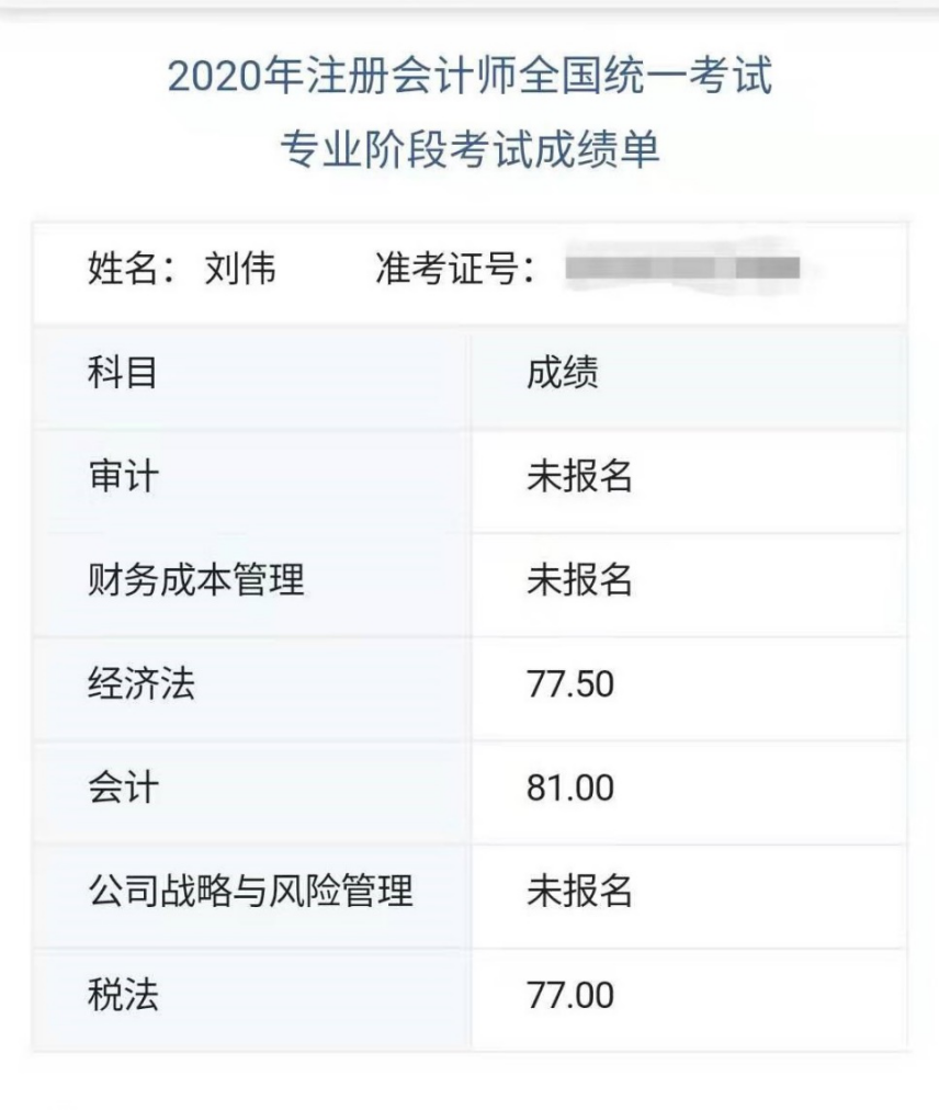劉偉注會成績