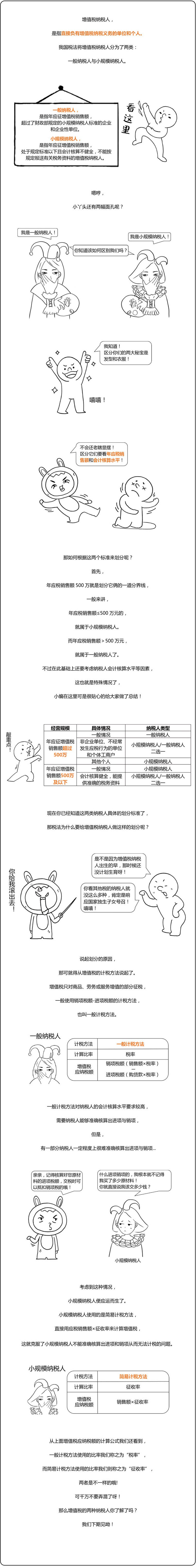 注冊會計師稅法2 增值稅納稅人