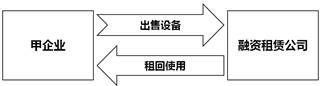 注會稅法：稅收范圍的特殊規(guī)定