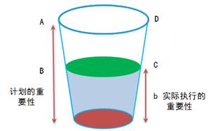 注會審計：實際執行的重要性