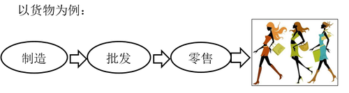 注會稅法：進項稅額的確認和計算