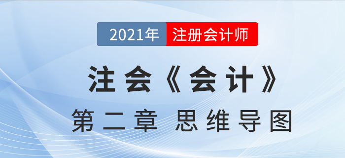 2021CPA《會計》第二章思維導圖