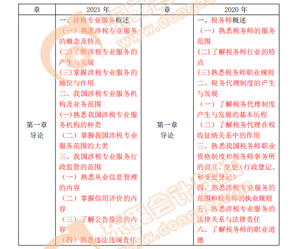 涉稅服務實務