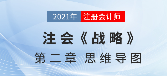 2021年CPA《戰略》第二章思維導圖