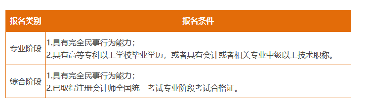 考試報(bào)名條件