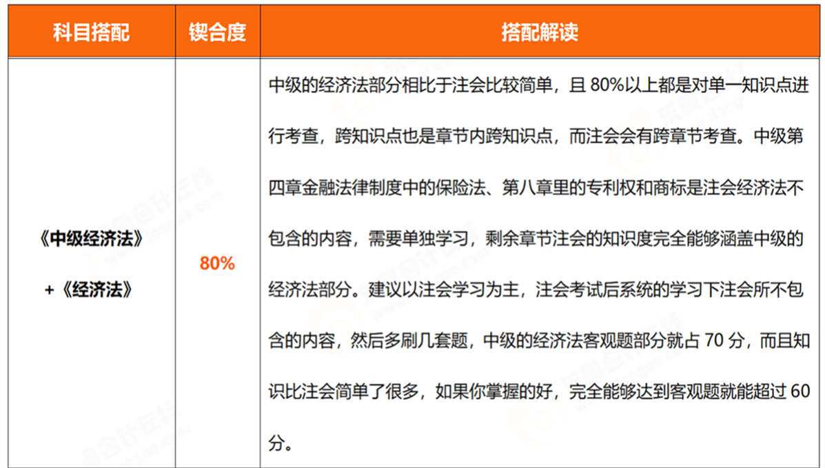 中級會計經濟法+經濟法