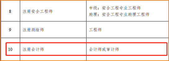 注冊會計師對應職稱