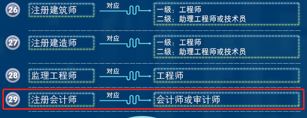 寧夏注冊會計師等同會計師或審計師